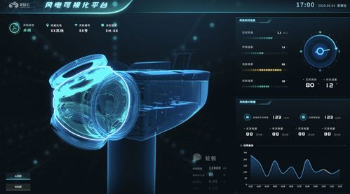 電子刊 5G與工業(yè)互聯(lián)網(wǎng)驅(qū)動(dòng)制造業(yè)數(shù)字孿生可視化應(yīng)用