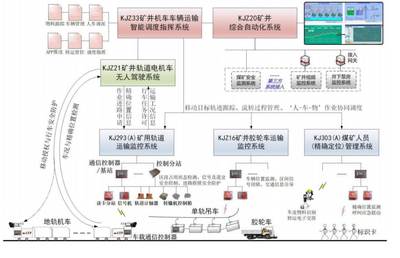 工大高科科創板成功上市 深耕工業控制系統技術研發，市值達21億