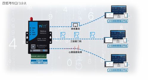 5G工業級DTU 驅動工業控制系統技術研發的新引擎