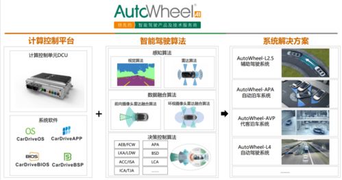 布谷鳥同創 智能泊車技術，中外企業站在同一起跑線上的工業控制系統研發競逐