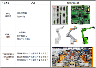 服務機器人與工業控制系統的技術融合與研發新路徑