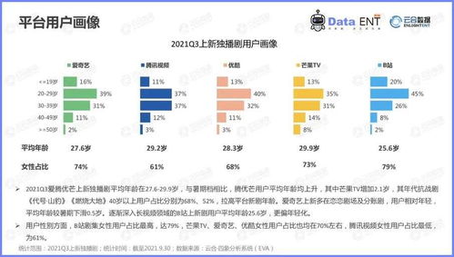 劇集之爭 不止靠爆款，信息傳播正重塑行業(yè)格局